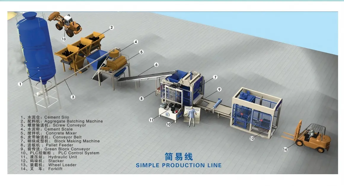 Simple Automatic Concrete Block Production Line