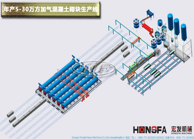 AAC Block Production Line