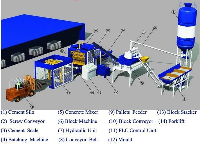 Simple Automatic Concrete Block Production Line