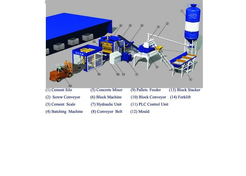 Simple Automatic Concrete Block Production Line