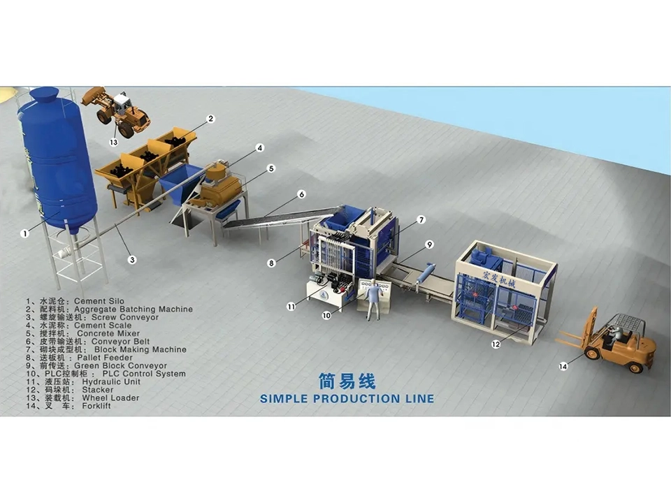 Simple Automatic Concrete Block Production Line