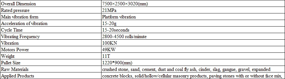 Main Technical Specifications of QT10-15D block making machine Main Technical Specifications of QT10-15D block making machine