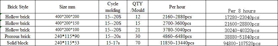 productivity of QT12-15 fully automatic concrete brick making machine productivity of QT12-15 fully automatic concrete brick making machine