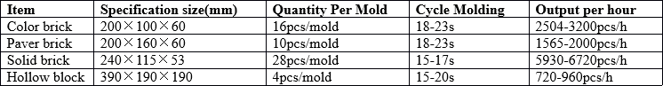 15-1 15-1