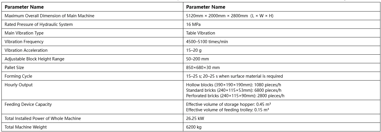 Main Technical Specifications Main Technical Specifications