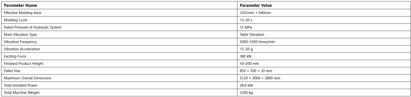 Main Technical Parameters