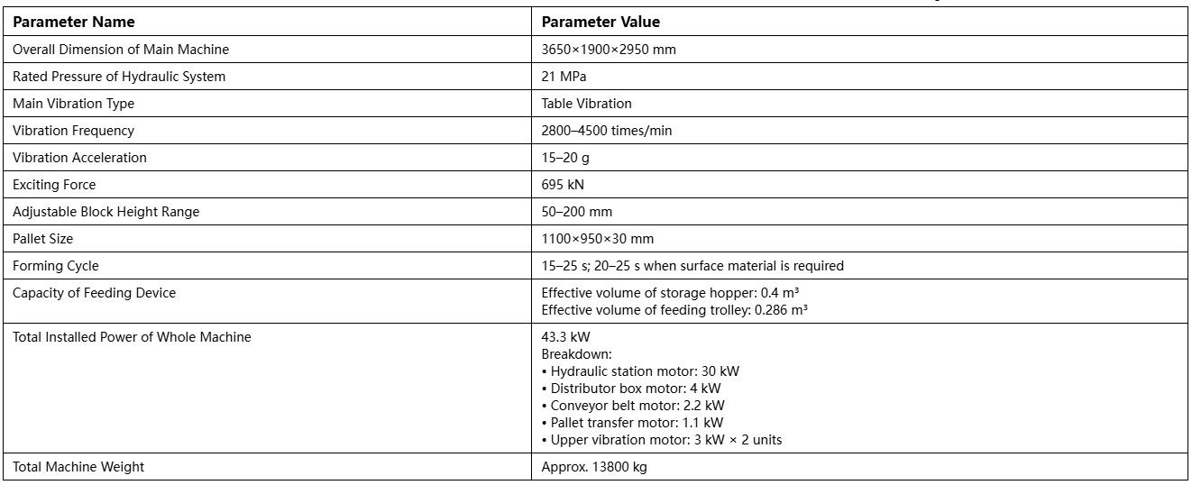 technical parameters technical parameters