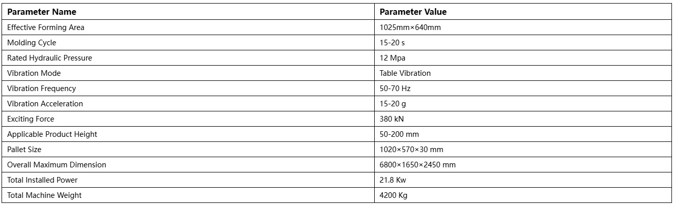 parameter parameter