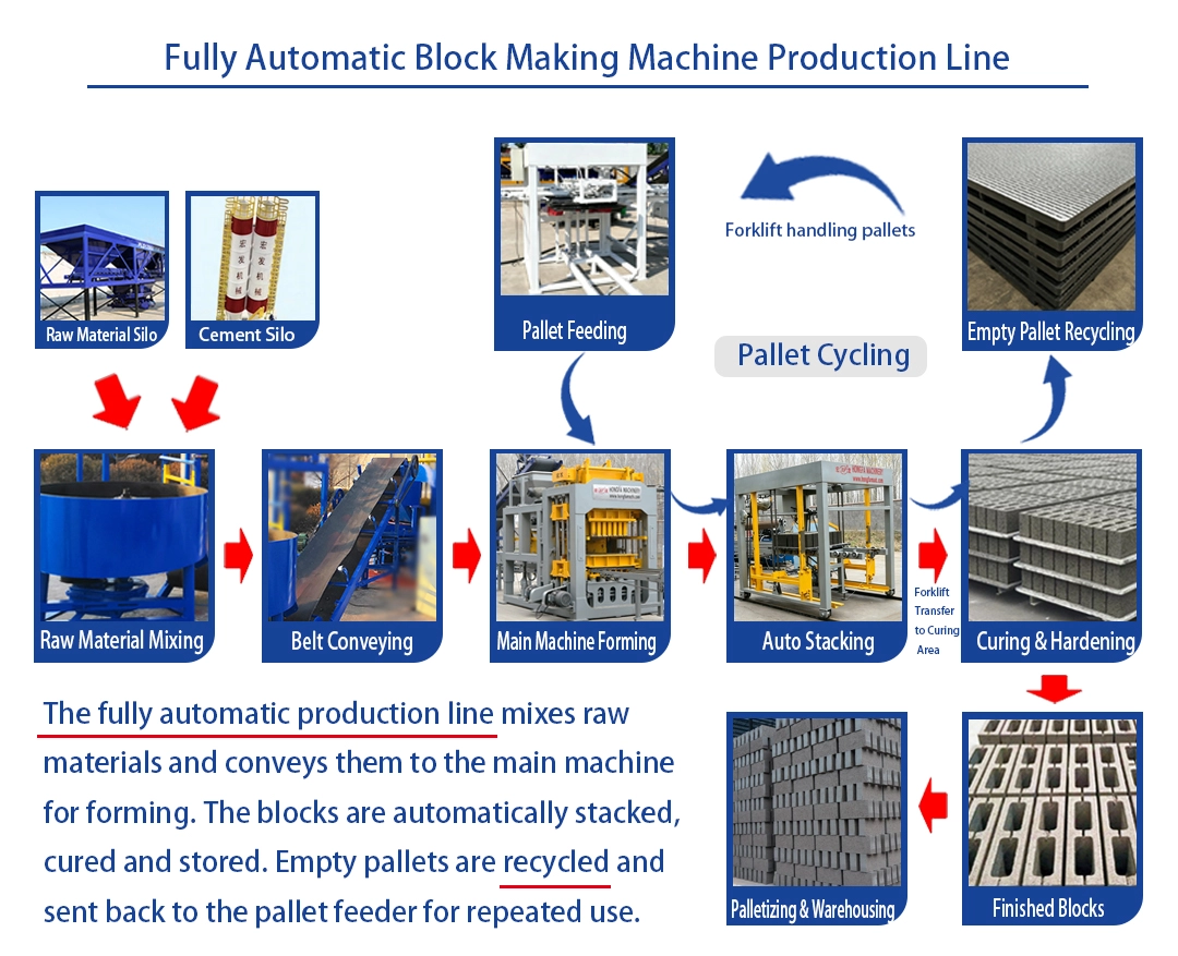 production process of QT8-15 automatic concrete brick machine production process of QT8-15 automatic concrete brick machine