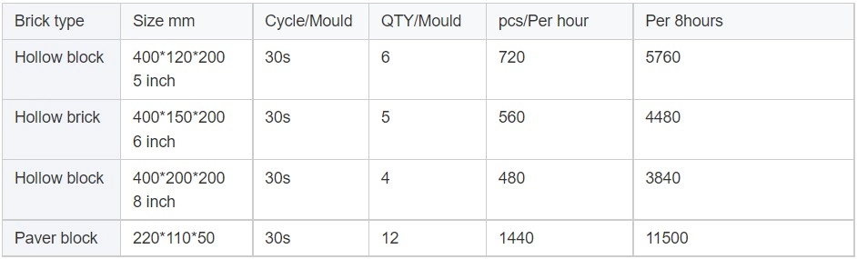 productivity of block machine productivity of block machine