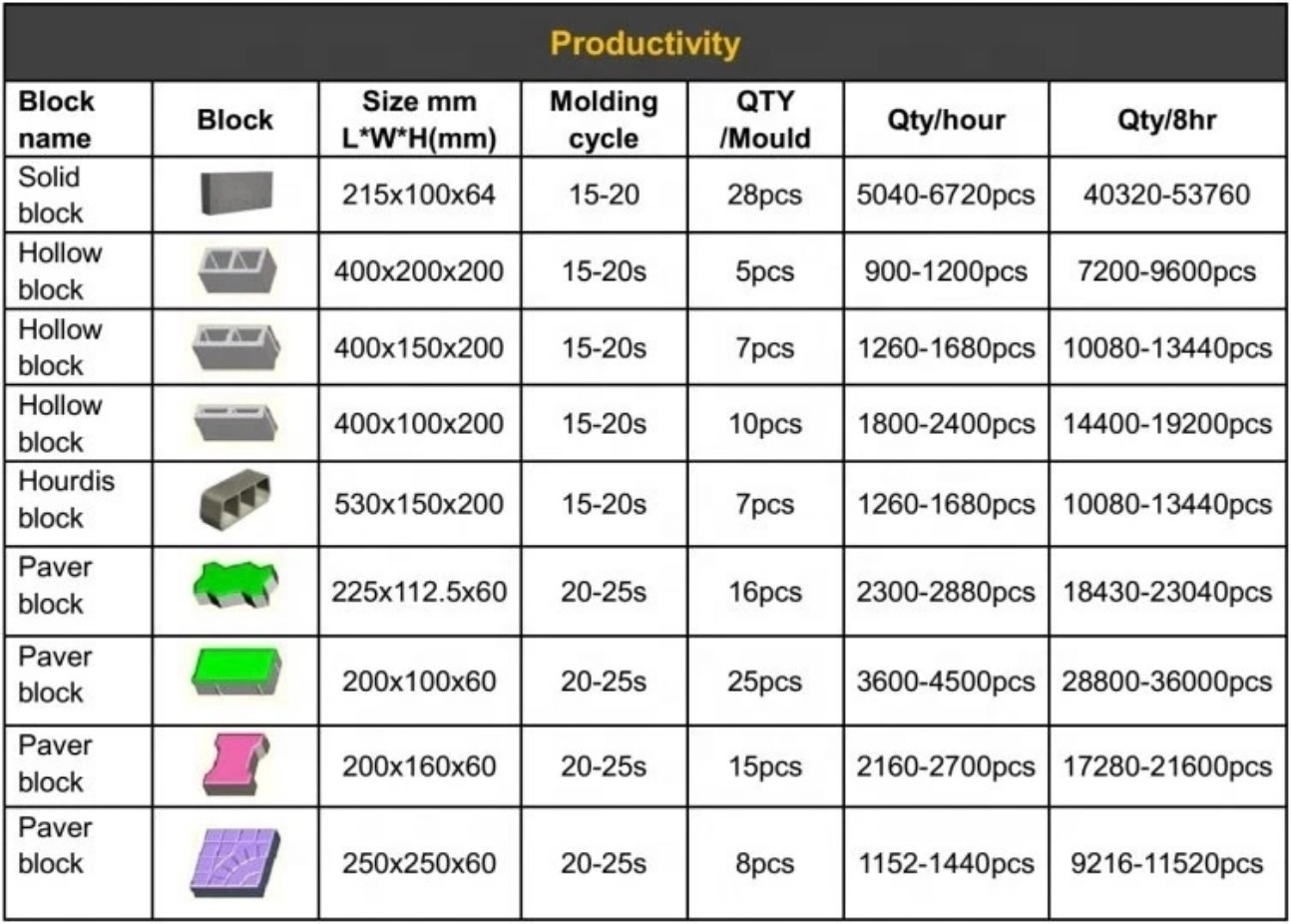 productivity of QT5-15 automatic concrete brick making machine productivity of QT5-15 automatic concrete brick making machine