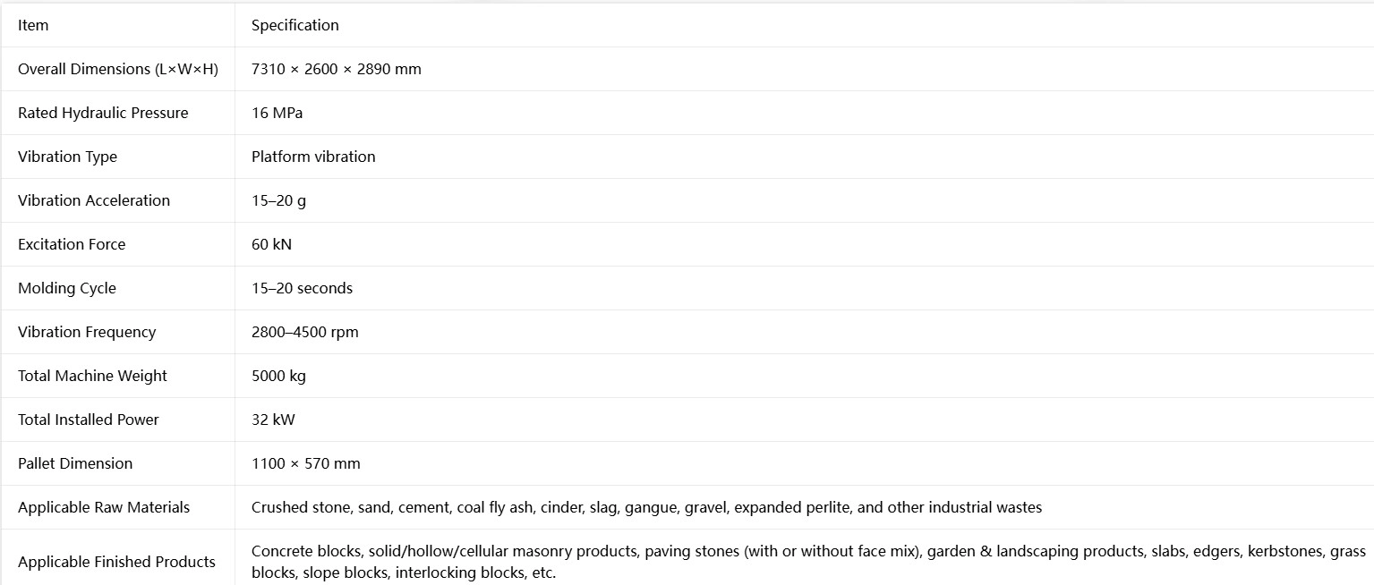 parameters of QT5-15 concrete brick making machine parameters of QT5-15 concrete brick making machine