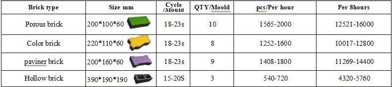 productivity of QTF3-20 semi-automatic concrete block machine productivity of QTF3-20 semi-automatic concrete block machine