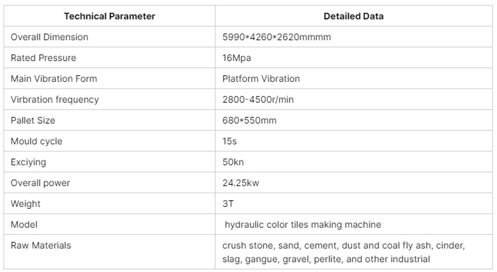 Main Technical Parameters of QT3-15 Semi-automatic Hollow Block Machine Main Technical Parameters of QT3-15 Semi-automatic Hollow Block Machine