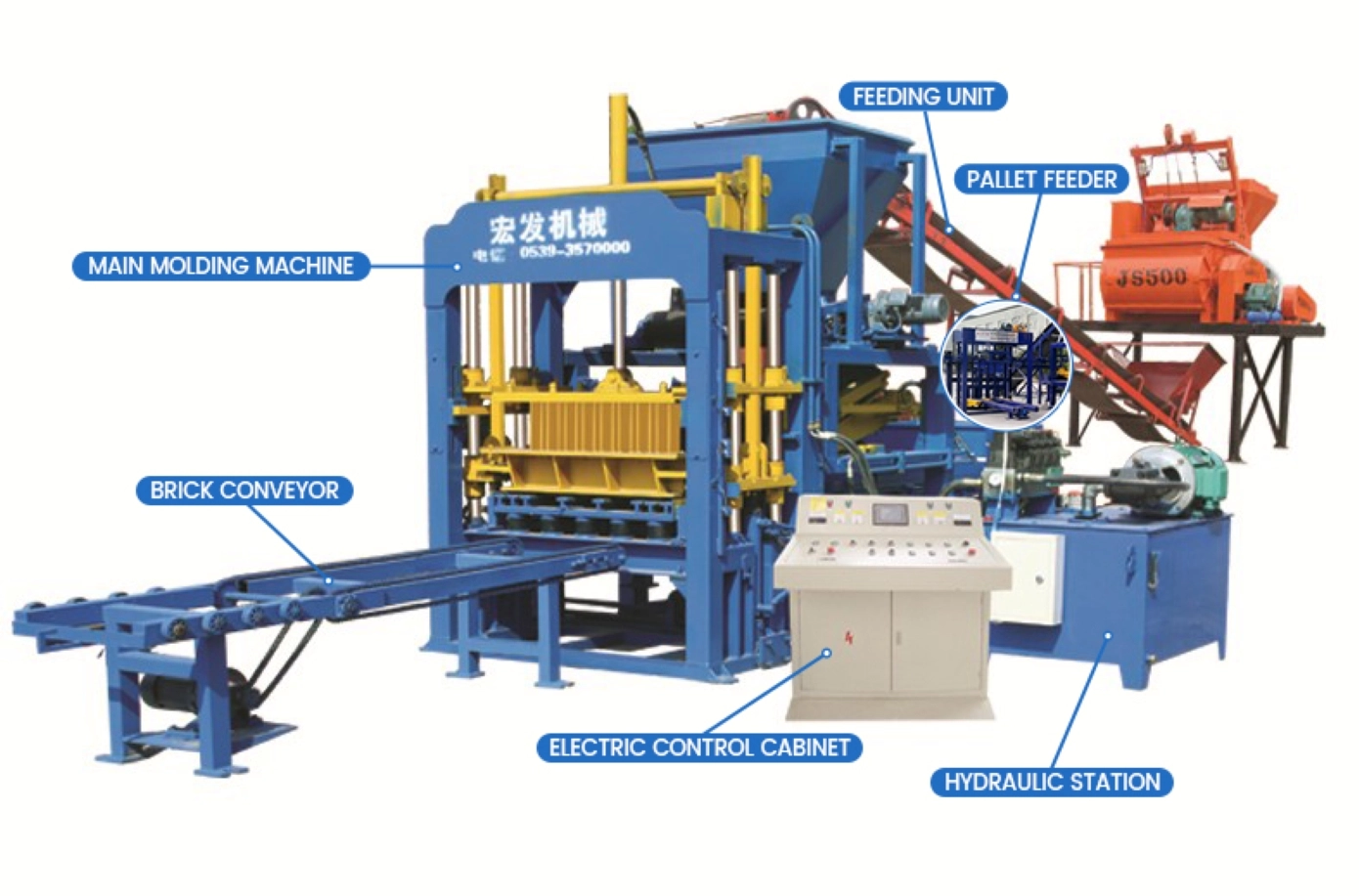six main components of QT4-15 brick machine