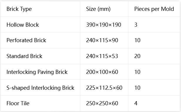 Productivity of QT3-30 Semi-automatic Concrete Block Making Machine