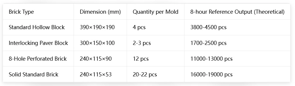 Productivity of QMJ‑10A Pallet‑Free Compressed Earth Brick Machine 