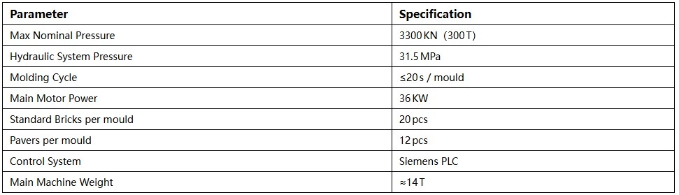 Technical Data of 300T Technical Data of 300T