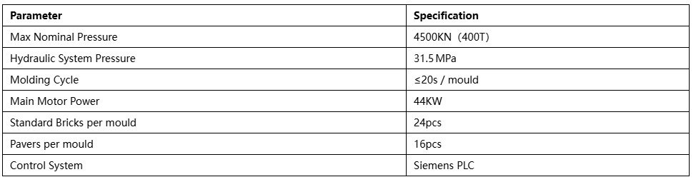 Technical Data of 400T Technical Data of 400T