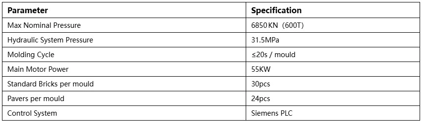 Technical Data of 600T Technical Data of 600T