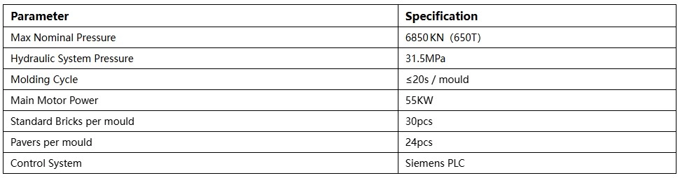 Main Technical Parameters of Hongfa 650T Full-Automatic Dual-Action Static Press Machine