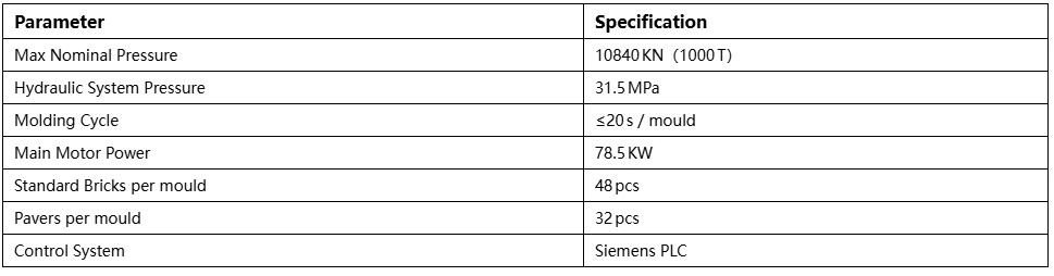 Technical Data of 1000T