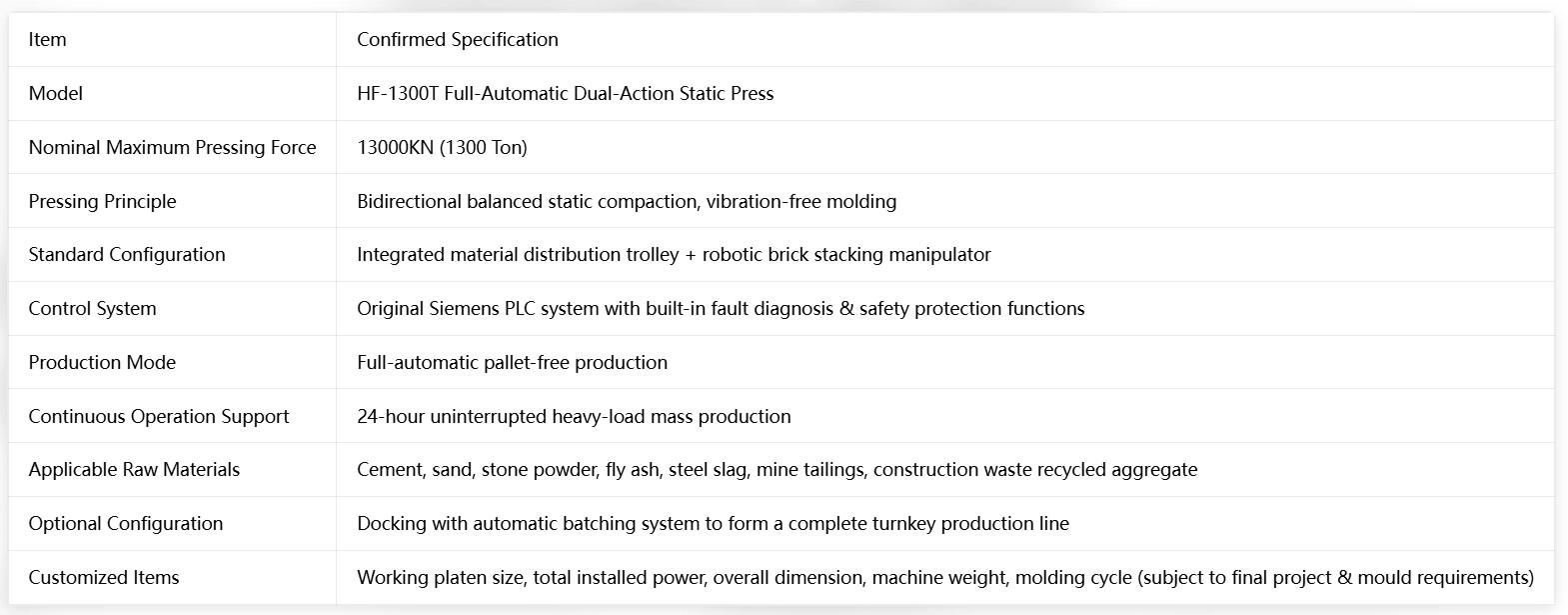 Main Technical Parameters of Hongfa 1300T Full-Automatic Static Press Main Technical Parameters of Hongfa 1300T Full-Automatic Static Press
