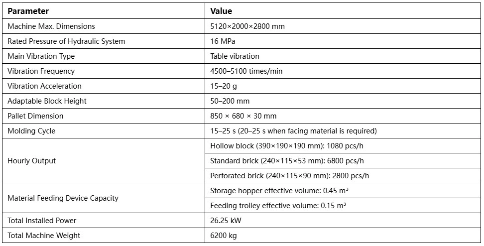 Main Technical Parameters of QT6‑15B Automatic Solid Brick Making Machine Main Technical Parameters of QT6‑15B Automatic Solid Brick Making Machine