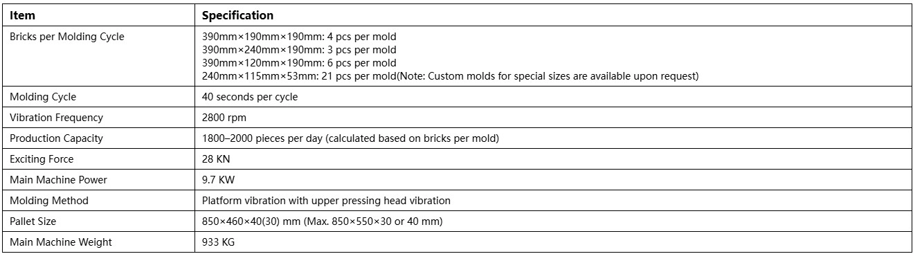 Main Technical Parameters of QTJ4‑40B2 Concrete Block Making Machine