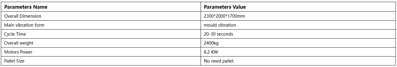 Main Technical Parameters of QMJ6‑30 Mobile Pallet‑free Hollow Block Forming Machine Main Technical Parameters of QMJ6‑30 Mobile Pallet‑free Hollow Block Forming Machine