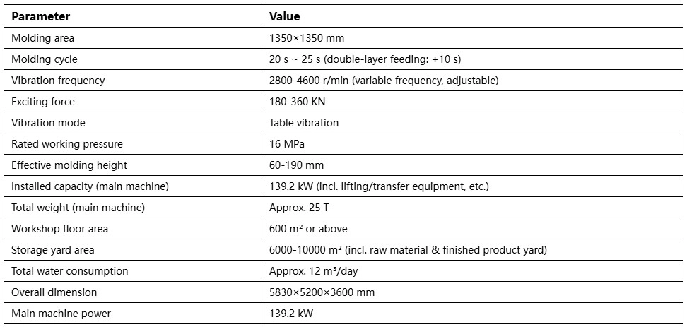 Main Technical Parameters of HF18 Pallet‑free Automatic Brick Making Machine Main Technical Parameters of HF18 Pallet‑free Automatic Brick Making Machine