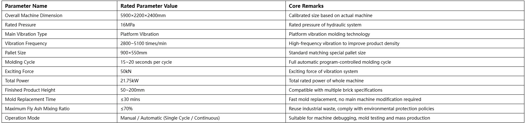 Main Technical Parameters of QT4‑15S Fully‑Automatic Concrete Solid Brick Machine Main Technical Parameters of QT4‑15S Fully‑Automatic Concrete Solid Brick Machine
