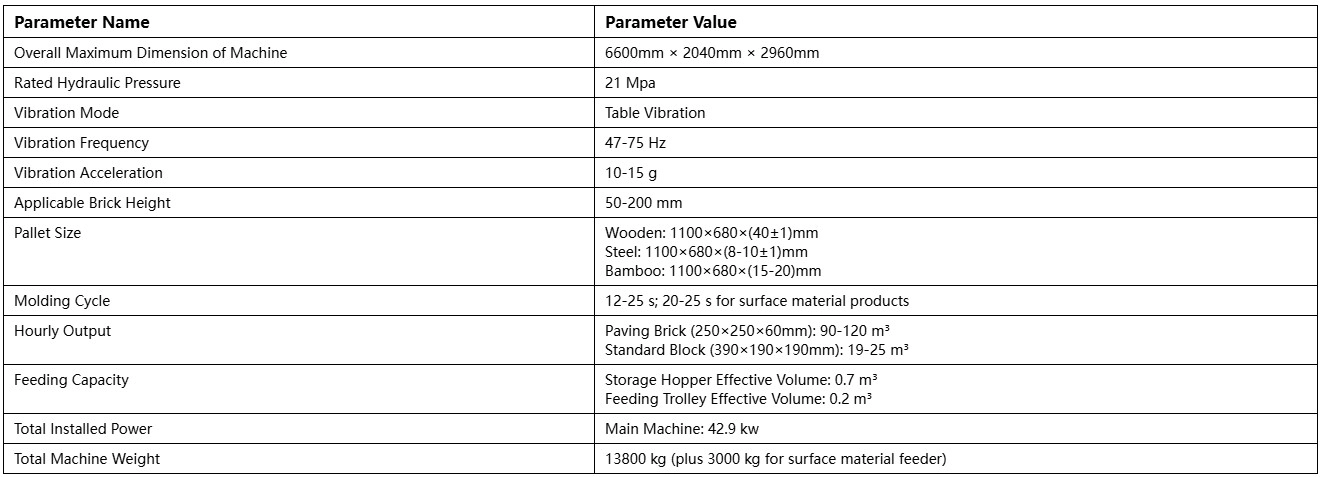 Main Technical Parameters of QT8-15 Automatic Concrete Solid Brick Making Machine Main Technical Parameters of QT8-15 Automatic Concrete Solid Brick Making Machine