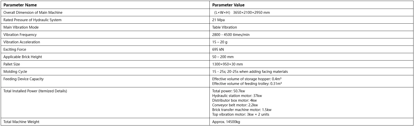 Main Technical Parameters of QT12‑15 Fully Automatic Concrete Hollow Block Making Machine Main Technical Parameters of QT12‑15 Fully Automatic Concrete Hollow Block Making Machine