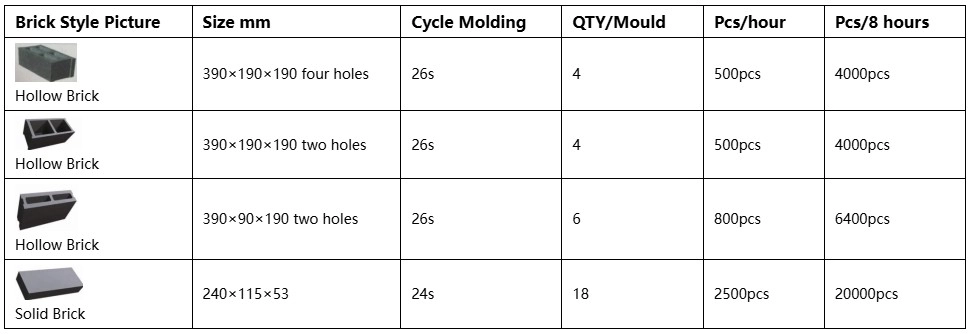 Productivity of QTJ4-26 Hf Industry Semi-automatic Concrete Hollow Block Making Machine Productivity of QTJ4-26 Hf Industry Semi-automatic Concrete Hollow Block Making Machine
