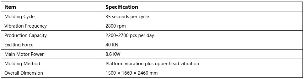 Main Technical Parameters of QTJ4‑35B2 Semi‑automatic Paver Block Making Machine Main Technical Parameters of QTJ4‑35B2 Semi‑automatic Paver Block Making Machine