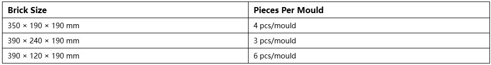 Productivity of QTJ4‑35B2 Semi‑automatic Paver Block Making Machine Productivity of QTJ4‑35B2 Semi‑automatic Paver Block Making Machine