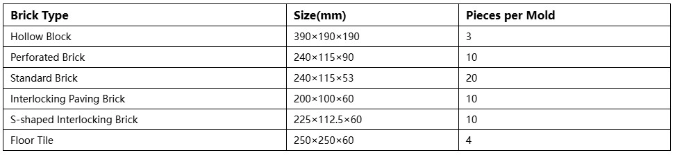 Productivity of QTF3‑20 Cost‑effective Solid‑waste Brick Main Machine